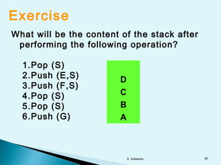 Exercise
What will be the content of the stack after
performing the following operation?
1.Pop (S)
2.Push (E,S)
3.Push (F,S)
4.Pop (S)
5.Pop (S)
6.Push (G)
D
C
B
A
25K. Adisesha
 