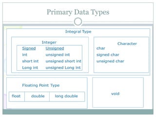 Primary Data Types
 