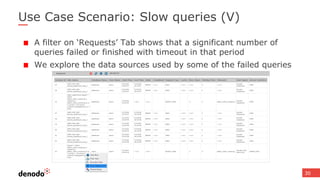 Use Case Scenario: Slow queries (V)
A filter on ‘Requests’ Tab shows that a significant number of
queries failed or finished with timeout in that period
We explore the data sources used by some of the failed queries
30
 
