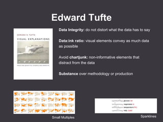 Edward Tufte
Data Integrity: do not distort what the data has to say
Data:ink ratio: visual elements convey as much data
as possible
Avoid chartjunk: non-informative elements that
distract from the data
Substance over methodology or production
SparklinesSmall Multiples
 