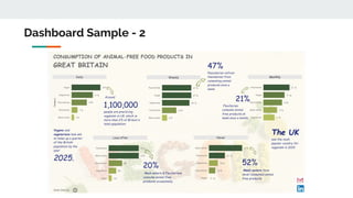 Dashboard Sample - 2
 