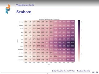 Visualization tools
Seaborn
18 / 34
Data Visualization in Python - @datapythonista
 