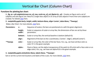 Vertical	Bar	Chart	(Column	Chart)	
Functions	for	plotting	bar	chart:		
	1.		fig,	ax	=	plt.subplots(nrows=no_of_row,	ncols=no_of_col,	figsize=(x	,	y))	:		Creates	an	figure	and	a	set	of	
	subplots	and	sets	figure	size.	Returns	a	single	Axes	object	or	an	array	of	axes	objects	if	more	than	one	subplot	are	
	created.	For	details	click	here.	
	2.		matplotlib.pyplot.bar(x,	height,	width,	bottom=None,	align='center',	data=None,	**kwargs)		
	Make	a	Bar	Chart.	For	more	details,	click	here.	
	
	
	
		
	 	3.		matplotlib.pyplot.xticks(ticks=None,	labels=None,	**kwargs)	:		
											Get	or	set	the	current	tick	locations	and	labels	of	the	x-axis.	For	more	details,	click	here.	
Parameters:			 x	:	 Sequence	of	scalars;	the	bars	are	positioned	at	x	with	the	given	alignment.	
height,	
width	:	
Scalar	or	sequence	of	scalar	or	array	like;	the	dimensions	of	bar	are	set	by	these	
parameters.	
bottom	:	 Scalar	or	array	like;	the	vertical	baseline	is	bottom	(default	0).	
align	:	 Alignment	of	the	bars	to	the	x	coordinates;	{‘center’,	‘edge’},	default(‘center’).	
**kwargs	 color	:	 Scalar	or	array-like;	the	color	of	the	bar	faces.	For,	e.g.,	we	have	set	blue	color	as	
color=‘b’	in	the	given	example.	
alpha	:	 Float	or	None;	set	the	alpha	transparency	of	the	patch	(a	2D	artist	with	a	face	color	or	an	
edge	color).	For,	e.g.,	we	have	set	alpha=0.6	in	the	given	example.	
 