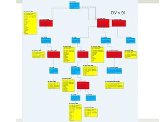 Hub_Employees
                                                                                                               Hub_Employees_SQN
                                                                                                               Hub_Employees_LDTS
                                                                                                               Hub_Employees_RSRC
                                                                                                               EmployeeID
                                                                                                               ReportsTo




                                                                                                                                                                                                                     DV v.01
Sat_Employees_Default
Sat_Employees_Default_LDTS
Hub_Employees_SQN
Sat_Employees_Default_RSRC
Sat_Employees_Default_LEDTS
LastName                                                                                                                                                                            Lnk_Orders_Default
FirstName                            Lnk_EmployeeTerritories                                                                                                                                                           Lnk_Employees_Default
Title                                                                                                                                                                                Lnk_Orders_Default_SQN
TitleOfCourtesy                       Lnk_EmployeeTerritories_SQN                                                                                                                                                       Lnk_Employees_Default_SQN
                                                                                                                                                                                     Lnk_Orders_Default_LDTS
BirthDate
                                      Lnk_EmployeeTerritories_LDTS                                                                                                                   Lnk_Orders_Default_RSRC            Lnk_Employees_Default_LDTS
HireDate
                                      Lnk_EmployeeTerritories_RSRC                                                                                                                   Hub_Orders_SQN                     Lnk_Employees_Default_RSRC
Address
                                      Hub_Employees_SQ   N                                                                                                                           Hub_Customers_SQ N                 Hub_Employees_SQN
City                                  Hub_Territories_SQN                                                                                                                            Hub_Employees_SQ  N                Hub_Employees_ReportsTo_SQ N
Region
                                                                                                                                                                                     Hub_Shippers_ShipVia_SQ N
PostalCode
Country
HomePhone
Extension
Photo
Notes
PhotoPath



                                            Hub_Territories                                                           Hub_Orders                                                              Hub_Customers                                            Hub_Shippers
                                            Hub_Territories_SQN                                                        Hub_Orders_SQN                                                         Hub_Customers_SQN                                         Hub_Shippers_SQN
                                            Hub_Territories_LDTS                                                       Hub_Orders_LDTS                                                        Hub_Customers_LDTS                                        Hub_Shippers_LDTS
                                            Hub_Territories_RSRC                                                       Hub_Orders_RSRC                                                        Hub_Customers_RSRC                                        Hub_Shippers_RSRC
                                            TerritoryID                                                                OrderID                                                                CustomerID                                                ShipperID



                                                                                               Sat_Orders_Default                                                     Sat_Customers_Default
                                                                                                Sat_Orders_Default_LDTS                                                Sat_Customers_Default_LDTS
                                                                                                Hub_Orders_SQN                                                         Hub_Customers_SQN
                                                                                                Sat_Orders_Default_RSRC                                                Sat_Customers_Default_RSRC                                                   Sat_Shippers_Default
                  Sat_Territories_Default                     Lnk_Territories_Default                                               Lnk_Order_Details                                                      Lnk_CustomerCustomerDemo
                                                                                                Sat_Orders_Default_LEDTS                                               Sat_Customers_Default_LEDTS                                                  Sat_Shippers_Default_LDTS
                   Sat_Territories_Default_LDTS               Lnk_Territories_Default_SQN       OrderDate                            Lnk_Order_Details_SQN             CompanyName                          Lnk_CustomerCustomerDemo_SQN
                                                                                                                                                                                                                                                    Hub_Shippers_SQN
                   Hub_Territories_SQN                                                          RequiredDate                                                           ContactName
                                                              Lnk_Territories_Default_LDTS                                           Lnk_Order_Details_LDTS                                                 Lnk_CustomerCustomerDemo_LDTS
                                                                                                ShippedDate                                                            ContactTitle                                                                 Sat_Shippers_Default_RSRC
                   Sat_Territories_Default_RSRC               Lnk_Territories_Default_RSRC                                           Lnk_Order_Details_RSRC                                                 Lnk_CustomerCustomerDemo_RSRC
                                                                                                Freight                                                                Address                                                                      Sat_Shippers_Default_LEDTS
                   Sat_Territories_Default_LEDTS              Hub_Territories_SQN                                                    Hub_Orders_SQ N                                                        Hub_Customers_SQN
                   TerritoryDescription                       Hub_Region_SQ   N                 ShipName                             Hub_Products_SQ N                 City                                 Hub_CustomerDemographics_SQN            CompanyName
                                                                                                ShipAddress                                                            Region                                                                       Phone
                                                                                                ShipCity                                                               PostalCode
                                                                                                ShipRegion                                                             Country
                                                                                                ShipPostalCode                                                         Phone
                                                                                                ShipCountry                                                            Fax



                                                                                                                                                 Sat_Order_Details_Default
                                                                                                                    Hub_Products
                                                                                                                                                  Sat_Order_Details_Default_LDTS
                                                                   Hub_Region                                                                                                                              Hub_CustomerDemographics
                                                                                                                     Hub_Products_SQN             Lnk_Order_Details_SQN
                                                                    Hub_Region_SQN                                                                                                                            Hub_CustomerDemographics_SQN
                                                                                                                     Hub_Products_LDTS            Sat_Order_Details_Default_RSRC
                                                                    Hub_Region_LDTS                                  Hub_Products_RSRC            Sat_Order_Details_Default_LEDTS                             Hub_CustomerDemographics_LDTS
                                                                    Hub_Region_RSRC                                  ProductID                    OrderDetailsID                                              Hub_CustomerDemographics_RSRC
                                                                    RegionID                                         SupplierID                   UnitPrice                                                   CustomerTypeID
                                                                                                                     CategoryID                   Quantity
                                                                                                                                                  Discount



                                                                                             Sat_Products_Default
                                                                                             Sat_Products_Default_LDTS
                                                                                             Hub_Products_SQN                       Lnk_Products_Default
                                                              Sat_Region_Default                                                                                                                      Sat_CustomerDemographics_Default
                                                                                             Sat_Products_Default_RSRC              Lnk_Products_Default_SQN
                                                               Sat_Region_Default_LDTS                                                                                                                   Sat_CustomerDemographics_Default_LDTS
                                                               Hub_Region_SQN                Sat_Products_Default_LEDTS                                                                                  Hub_CustomerDemographics_SQN
                                                                                                                                    Lnk_Products_Default_LDTS
                                                                                             ProductName
                                                                                                                                    Lnk_Products_Default_RSRC
                                                               Sat_Region_Default_RSRC       QuantityPerUnit                                                                                             Sat_CustomerDemographics_Default_RSRC
                                                                                                                                    Hub_Products_SQ N
                                                               Sat_Region_Default_LEDTS      UnitPrice                                                                                                   Sat_CustomerDemographics_Default_LEDTS
                                                                                                                                    Hub_Suppliers_SQN
                                                               RegionDescription             UnitsInStock                           Hub_Categories_SQ N                                                  CustomerDesc
                                                                                             UnitsOnO  rder
                                                                                             ReorderLevel
                                                                                             Discontinued



                                                                                                                    Hub_Suppliers                          Hub_Categories
                                                                                                                    Hub_Suppliers_SQN                      Hub_Categories_SQN
                                                                                                                    Hub_Suppliers_LDTS                     Hub_Categories_LDTS
                                                                                                                    Hub_Suppliers_RSRC                     Hub_Categories_RSRC
                                                                                                                    SupplierID                             CategoryID



                                                                                                             Sat_Suppliers_Default
                                                                                                              Sat_Suppliers_Default_LDTS
                                                                                                              Hub_Suppliers_SQN
                                                                                                              Sat_Suppliers_Default_RSRC            Sat_Categories_Default
                                                                                                              Sat_Suppliers_Default_LEDTS            Sat_Categories_Default_LDTS
                                                                                                              CompanyName                            Hub_Categories_SQN
                                                                                                              ContactName
                                                                                                              ContactTitle                           Sat_Categories_Default_RSRC
                                                                                                              Address                                Sat_Categories_Default_LEDTS
                                                                                                              City                                   CategoryName
                                                                                                              Region                                 Description
                                                                                                              PostalCode                             Picture
                                                                                                              Country
                                                                                                              Phone
                                                                                                              Fax
                                                                                                              HomePage
 