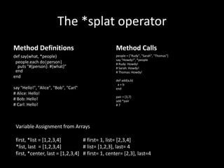 The *splat operator
Method Definitions
def say(what, *people)
people.each do|person|
puts "#{person}: #{what}”
end
end
say "Hello!", "Alice", "Bob", "Carl"
# Alice: Hello!
# Bob: Hello!
# Carl: Hello!
Method Calls
people = ["Rudy", "Sarah", "Thomas"]
say "Howdy!", *people
# Rudy: Howdy!
# Sarah: Howdy!
# Thomas: Howdy!
def add(a,b)
a + b
end
pair = [3,7]
add *pair
# 7
Variable Assignment from Arrays
first, *list = [1,2,3,4] # first= 1, list= [2,3,4]
*list, last = [1,2,3,4] # list= [1,2,3], last= 4
first, *center, last = [1,2,3,4] # first= 1, center= [2,3], last=4
 