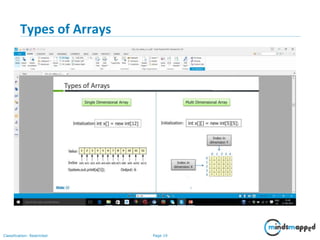 Page 19Classification: Restricted
Types of Arrays
 