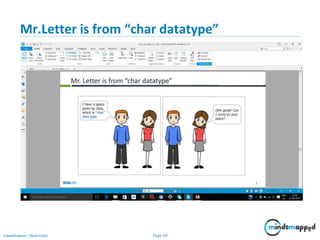 Page 59Classification: Restricted
Mr.Letter is from “char datatype”
 