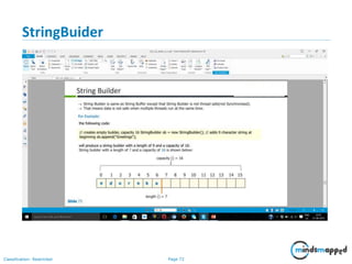 Page 72Classification: Restricted
StringBuider
 