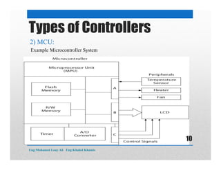Types of Controllers
2) MCU:
Example Microcontroller System
Eng:Mohamed Loay Ali Eng:Khaled Khamis
10
 