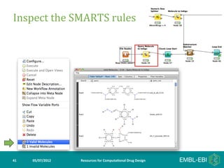 Inspect	
  the	
  SMARTS	
  rules	
  




41	
     05/07/2012	
     Resources	
  for	
  Computa5onal	
  Drug	
  Design	
  
 