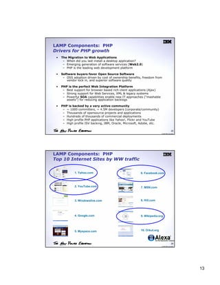 DB2 Storage Engine for MySQL and Open Source Applications Session