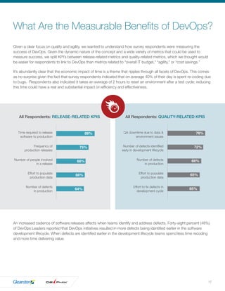 17
What Are the Measurable Benefits of DevOps?
Given a clear focus on quality and agility, we wanted to understand how survey respondents were measuring the
success of DevOps. Given the dynamic nature of the concept and a wide variety of metrics that could be used to
measure success, we split KPI’s between release-related metrics and quality-related metrics, which we thought would
be easier for respondents to link to DevOps than metrics related to “overall IT budget,” “agility,” or “cost savings.”
It’s abundantly clear that the economic impact of time is a theme that ripples through all facets of DevOps. This comes
as no surprise given the fact that survey respondents indicated that on average 40% of their day is spent re-coding due
to bugs. Respondents also indicated it takes an average of 2 hours to reset an environment after a test cycle; reducing
this time could have a real and substantial impact on efﬁciency and effectiveness.
An increased cadence of software releases affects when teams identify and address defects. Forty-eight percent (48%)
of DevOps Leaders reported that DevOps initiatives resulted in more defects being identiﬁed earlier in the software
development lifecycle. When defects are identiﬁed earlier in the development lifecycle teams spend less time recoding
and more time delivering value.
All Respondents: RELEASE-RELATED KPIS All Respondents: QUALITY-RELATED KPIS
Time required to release
software to production
Frequency of
production releases
Number of people involved
in a release
Effort to populate
production data
Number of defects
in production
QA downtime due to data &
environment issues
Number of defects identiﬁed
early in development lifecycle
Number of defects
in production
Effort to populate
production data
Effort to ﬁx defects in
development cycle
89%
75%
68%
66%
64%
76%
72%
68%
65%
65%
 