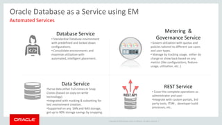 Copyright © 2015 Oracle and/or its affiliates. All rights reserved. |
Oracle Database as a Service using EM
Automated Services
Database Service
• Standardize Database environment
with predefined and locked down
configurations.
• Consolidate environments and
maximize utilization with
automated, intelligent placement.
Data Service
•Serve data either Full clones or Snap
Clones (based on copy-on-write
technology).
•Integrated with masking & subsetting for
test environment creation.
•Supported on any SAN and NAS storage,
get up to 90% storage savings by snapping.
Metering &
Governance Service
• Govern utilization with quotas and
policies tailored to different use cases
and user types.
• Manage by tracking usage, either do
charge or show back based on any
metrics (like configurations, feature-
usage, utilization, etc..)
REST Service
• Cover the complete operations as
administrator and user.
•Integrate with custom portals, 3rd
party tools, ITSM , developer build
processes, etc..
REST API
 