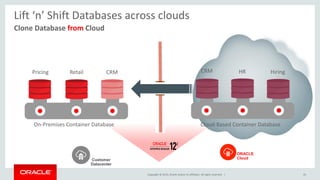 Copyright © 2015, Oracle and/or its affiliates. All rights reserved. |
Lift ‘n’ Shift Databases across clouds
Clone Database from Cloud
45
Cloud-Based Container DatabaseOn-Premises Container Database
Pricing Retail CRM CRM HR Hiring
Customer
Datacenter
ORACLE
Cloud
 