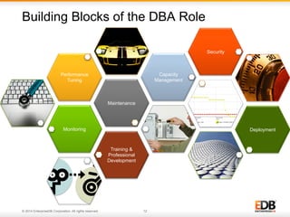 Building Blocks of the DBA Role 
Performance 
Tuning 
Monitoring 
Maintenance 
© 2014 EnterpriseDB Corporation. All rights reserved. 12 
Capacity 
Management 
Security 
Deployment 
Training & 
Professional 
Development 
 