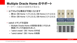 42 | Copyright © 2012 Oracle and/or its affiliates. All rights reserved.
Multiple Oracle Home のサポート
• 以下のような構成が可能になります
– 異Ver：DB Home 1 (11.2.0.2), DB Home 2 (11.2.0.3)
– 同Ver：DB Home 1 (11.2.0.3), DB Home 2 (11.2.0.3)
• oakcli コマンドの追加
– Multiple Oracle Home の管理を容易にするため
関連コマンドが追加されました
– ”oakcli create”：DB / Home の作成
– ”oakcli delete”：DB / Home の削除
データベース統合の柔軟性が高まる
Grid Infrastructure (11.2.0.3)
DB Home 1
(11.2.0.2)
DB Home 2
(11.2.0.3)
DB
DB
DB
DB
 