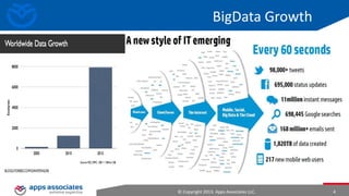 Big Data Growth

© Copyright 2013. Apps Associates LLC.

4

 