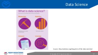 Data Science

Source :http://wikibon.org/blog/role-of-the-data-scientist/
© Copyright 2013. Apps Associates LLC.

57

 