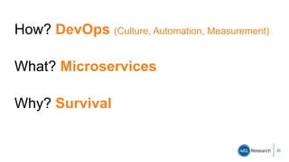 How? DevOps (Culture, Automation, Measurement)
What? Microservices
Why? Survival
51
 