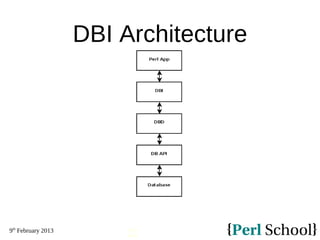 9th
February 2013
22
DBI Architecture
 