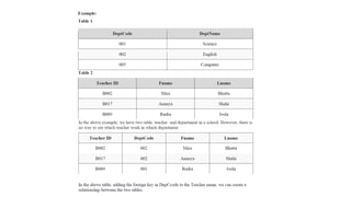 Database Management System A Complete PPT for XII