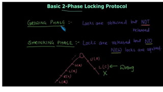 TRANSACTION MANAGEMENT  PROCESSING DBMS(5)
