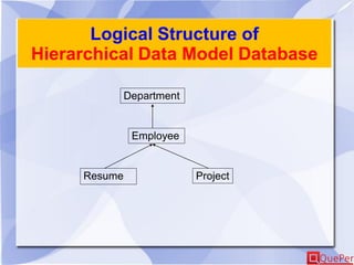 Logical Structure of
Hierarchical Data Model Database
Employee
Resume
Department
Project
 