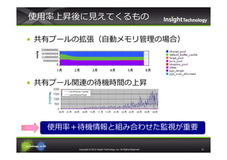 使⽤率上昇後に⾒えてくるもの

• 共有プールの拡張（⾃動メモリ管理の場合）




• 共有プール関連の待機時間の上昇




  使⽤率＋待機情報と組み合わせた監視が重要

       Copyright © 2012 Insight Technology, Inc. All Rights Reserved.   51
 
