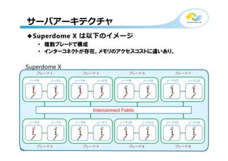 19Copyright©2015 NTT corp. All Rights Reserved.
サーバアーキテクチャ
◆Superdome X は以下のイメージ
• 複数ブレードで構成
• インターコネクトが存在。メモリのアクセスコストに違いあり。
ブレード１
ノード0 ノード1
Interconnect Fablic
ブレード３
ノード4 ノード5
ブレード５
ノード8 ノード9
ブレード７
ノード12 ノード13
ブレード２
ノード2 ノード3
ブレード４
ノード6 ノード7
ブレード６
ノード10 ノード11
ブレード８
ノード14 ノード15
Superdome X
 