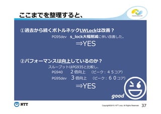 37Copyright©2015 NTT corp. All Rights Reserved.
①過去から続くボトルネックLWLockは改善？
②パフォーマンスは向上しているのか？
ここまでを整理すると、
PG95dev s_lock大幅削減に伴い改善した。
スループットはPG935と比較し、
PG940 ２倍向上 （ピーク：４５コア）
PG95dev ３倍向上 （ピーク：６０コア）
⇒YES
⇒YES
good
 