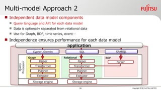 Multi-model Approach 2
 Independent data model components
 Query language and API for each data model
 Data is optionally separated from relational data
 Use for Graph, RDF, time series, event…
 Independence ensures performance for each data model
Graph
Parser
RDF
Query
Processor
Cypher, Gremlin SPARQL
Parser
Transformer
Planner
Relational
Storage engine Storage engine
Copyright 2018 FUJITSU LIMITED
Parser
Transformer
Planner
Executor
SQL
application
Executor
24
 