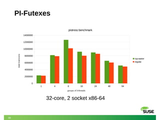 39
PI-Futexes
1 4 8 16 24 48 64
0
2000000
4000000
6000000
8000000
10000000
12000000
14000000
pistress benchmark
top-waiter
regular
groups of 3-threads
totalinversions
32-core, 2 socket x86-64
 