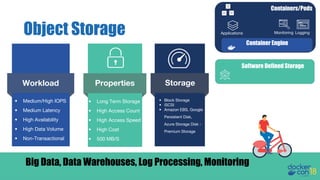 Object Storage
Software Defined Storage
Big Data, Data Warehouses, Log Processing, Monitoring
Properties
• Long Term Storage
• High Access Count
• High Access Speed
• High Cost
• 500 MB/S
Storage
• Block Storage
• iSCSI
• Amazon EBS, Google
Persistent Disk,
Azure Storage Disk -
Premium Storage
Containers/Pods
Container Engine
Applications Monitoring Logging
• Medium/High IOPS
• Medium Latency
• High Availability
• High Data Volume
• Non-Transactional
Workload
 