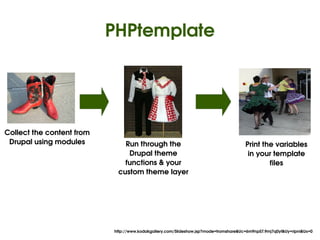 PHPtemplate




Collect the content from 
 Drupal using modules          Run through the                                         Print the variables 
                                Drupal theme                                            in your template 
                               functions & your                                                files
                             custom theme layer




                                                 
                            http://www.kodakgallery.com/Slideshow.jsp?mode=fromshare&Uc=6m9np57.9mj7q0yf&Uy=ripni&Ux=0
 