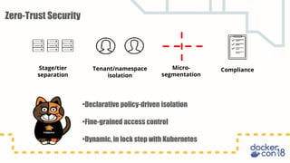 Zero-Trust Security
•Declarative policy-driven isolation
•Fine-grained access control
•Dynamic, in lock step with Kubernetes
ComplianceStage/tier
separation
Tenant/namespace
isolation
Micro-
segmentation
 