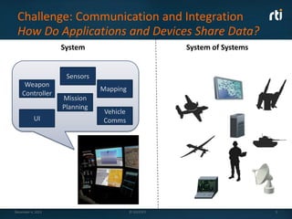 Challenge: Communication and Integration
How Do Applications and Devices Share Data?
System

System of Systems

Sensors
Weapon
Controller
UI

December 4, 2013

Mapping
Mission
Planning

Vehicle
Comms

© 2013 RTI

2

 