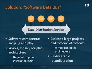 Solution: “Software Data Bus”
S/W

S/W

S/W

S/W

Data Distribution Service

• Software components
are plug and play
• Simple, loosely coupled
architecture
– No point-to-point
integration logic
December 4, 2013

© 2013 RTI

• Scales to large projects
and systems of systems
– A modular, open
architecture

• Enables rapid
reconfiguration
5

 