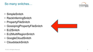 So many snitches…
4© 2015. All Rights Reserved.
• SimpleSnitch
• RackInferringSnitch
• PropertyFileSnitch
• GossipingPropertyFileSnitch
• Ec2Snitch
• Ec2MultiRegionSnitch
• GoogleCloudSnitch
• CloudstackSnitch
 