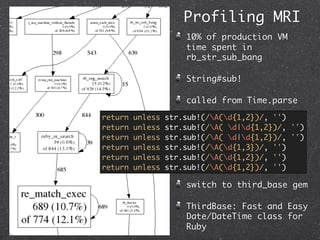 Profiling MRI
                      10% of production VM
                      time spent in
                      rb_str_sub_bang

                      String#sub!

                      called from Time.parse
return   unless   str.sub!(/A(d{1,2})/, '')
return   unless   str.sub!(/A( d|d{1,2})/, '')
return   unless   str.sub!(/A( d|d{1,2})/, '')
return   unless   str.sub!(/A(d{1,3})/, '')
return   unless   str.sub!(/A(d{1,2})/, '')
return   unless   str.sub!(/A(d{1,2})/, '')

                      switch to third_base gem

                      ThirdBase: Fast and Easy
                      Date/DateTime class for
                      Ruby
 