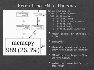 Profiling EM + threads
           Total: 3763 samples
            2764 73.5% catch_timer
             989 26.3% memcpy
               3   0.1% st_lookup
               2   0.1% rb_thread_schedule
               1   0.0% rb_eval
               1   0.0% rb_newobj
               1   0.0% rb_gc_force_recycle

              known issue: EM+threads =
              slow

              memcpy??

              thread context switches
              copy the stack w/ memcpy

              EM allocates huge buffer
              on the stack

              solution: move buffer to
              the heap
 