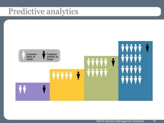 Predictive analytics15©2010 Decision Management Solutions