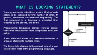 Decision making and looping -  c programming by YEASIN NEWAJ
