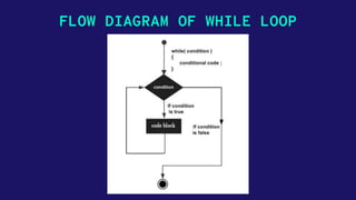 Decision making and looping -  c programming by YEASIN NEWAJ