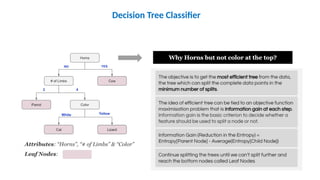 Decision Tree Classifier
 