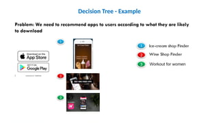Decision Tree - Example
 