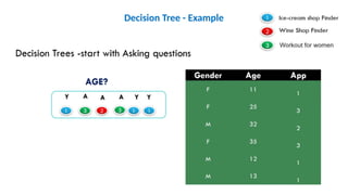 Decision Tree - Example
 
