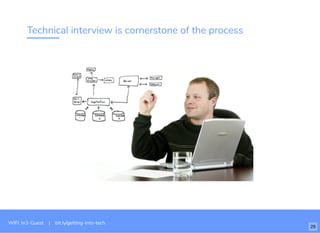 Technical interview is cornerstone of the process
WiFi: In3-Guest | bit.ly/getting-into-tech
29
 