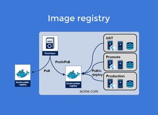 Image registryImage registry
 