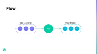 Flow
Flow S S S
Obs<State>
S S S
Obs<Actions>
 