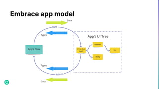 Embrace app model
 